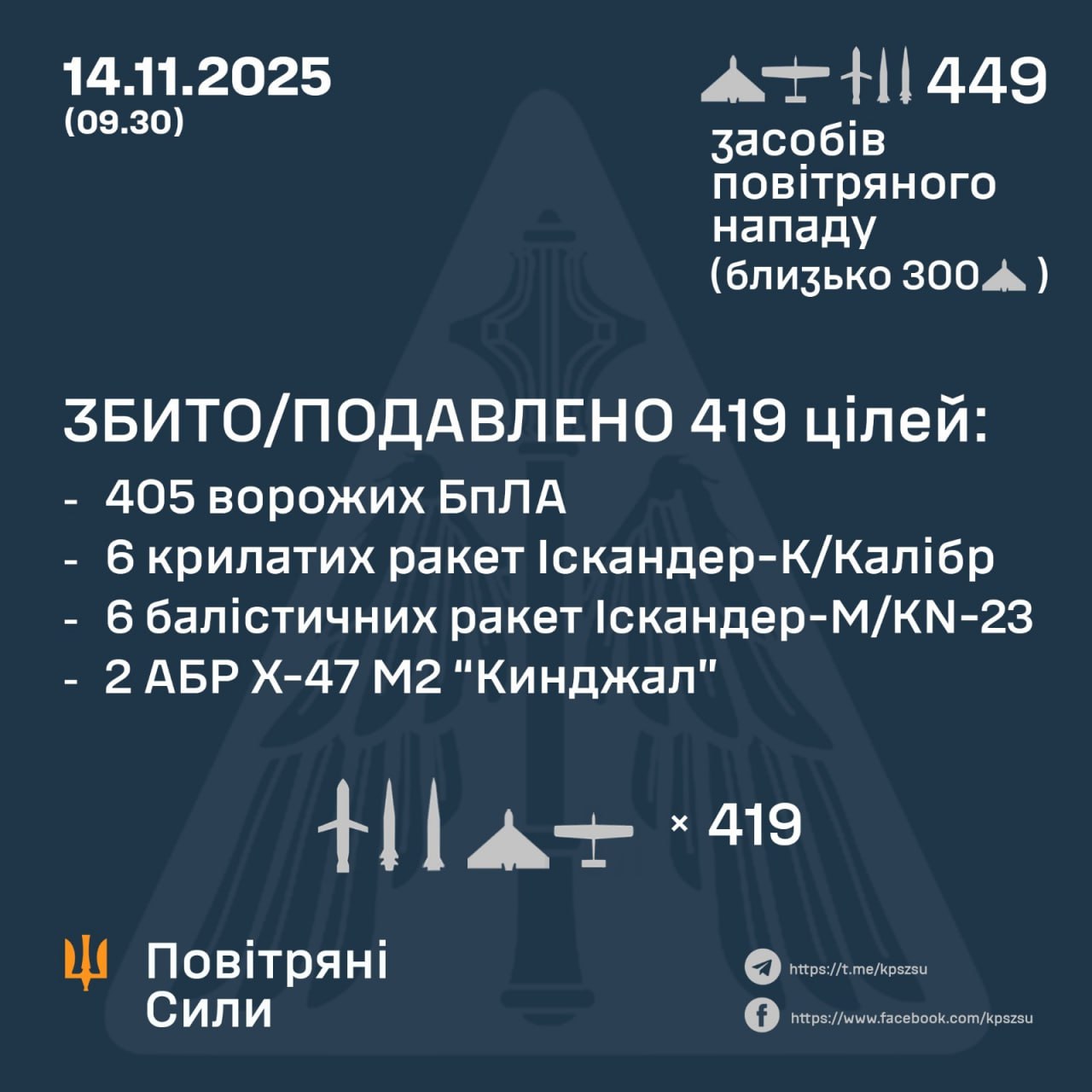 Атака на Україну 14 листопада 2025 року
